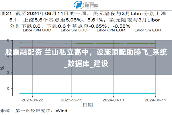 股票融配资 兰山私立高中，设施顶配助腾飞_系统_数据库_建设