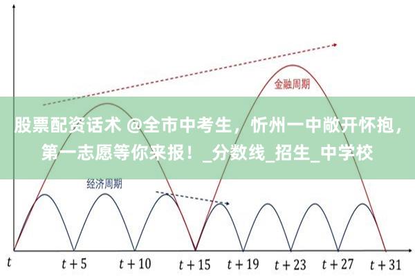 股票配资话术 @全市中考生，忻州一中敞开怀抱，第一志愿等你来报！_分数线_招生_中学校