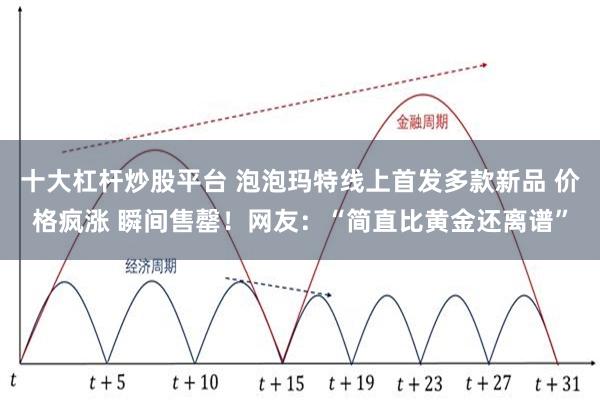 十大杠杆炒股平台 泡泡玛特线上首发多款新品 价格疯涨 瞬间售罄！网友：“简直比黄金还离谱”